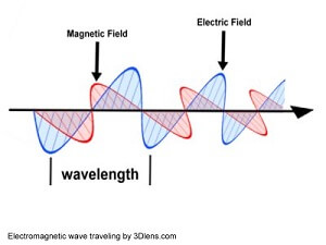 electromagnetic-wave